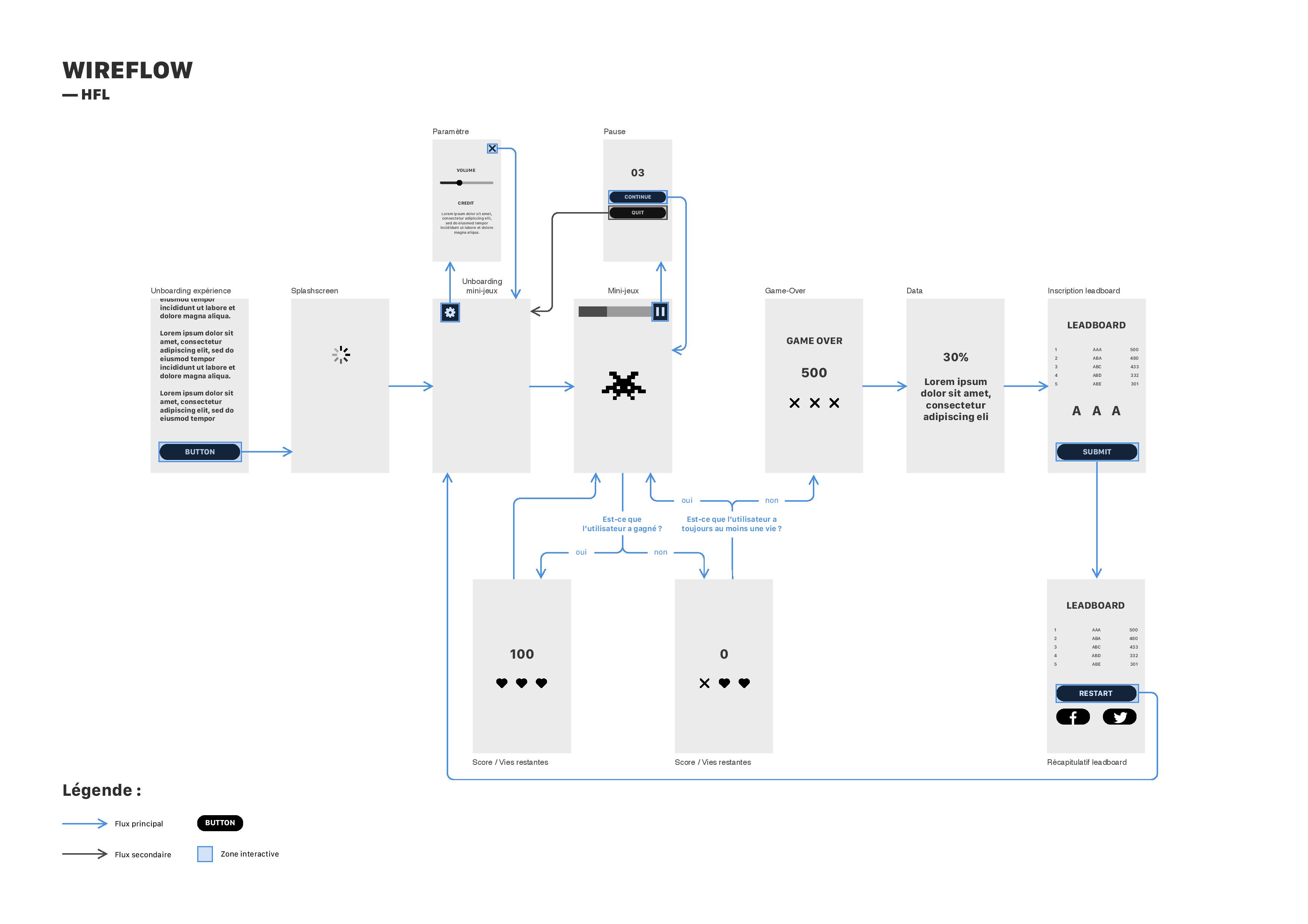 wireframe harder faster loser